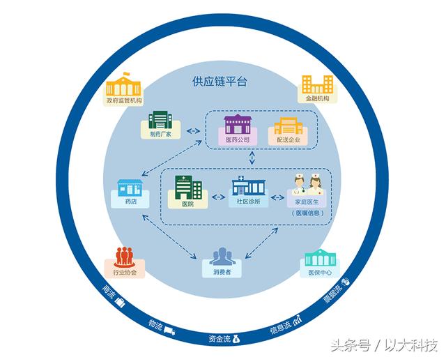 資訊中心